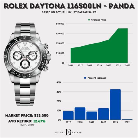 rolex daytona price chart